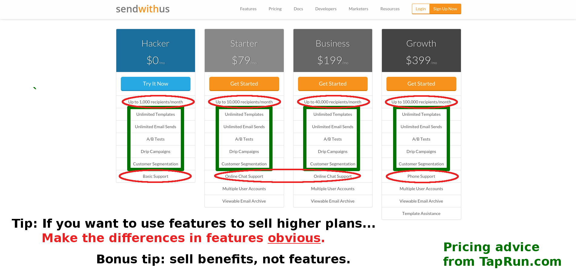 Pricing tip: if you would like customers to purchase higher tier plans, make the differences in features obvious.