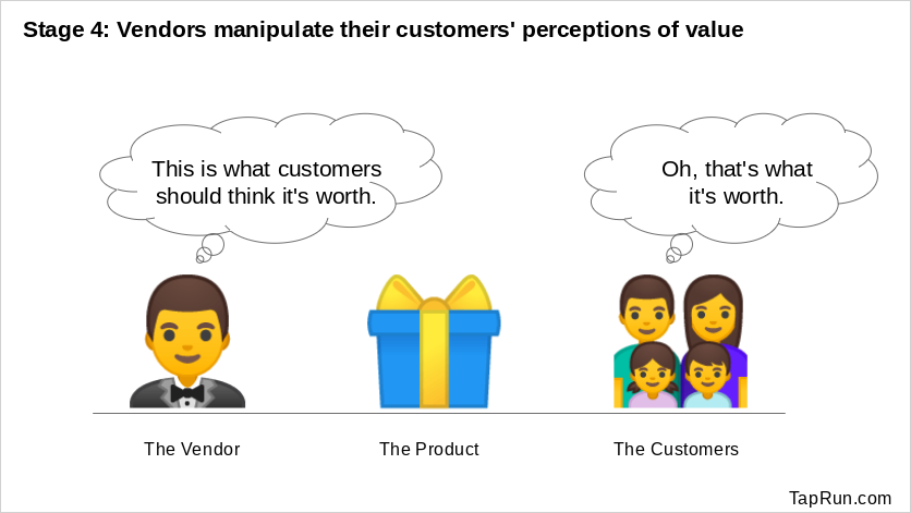 Stage 4: Pricing based upon customer manipulation