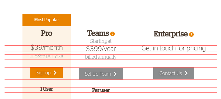 The pricing page lacks detail about the size of each plan