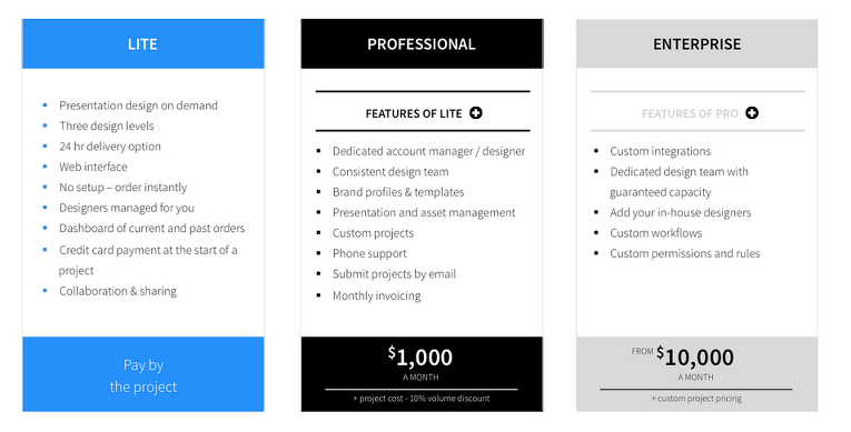 SketchDeck pricing tiers