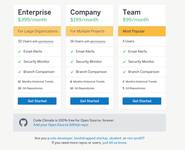 Code Climate Pricing Tiers