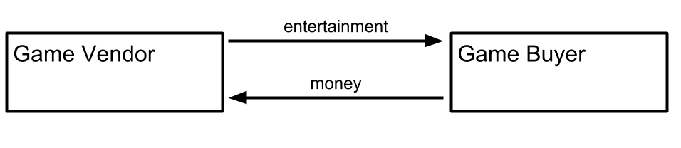 Freemium business model