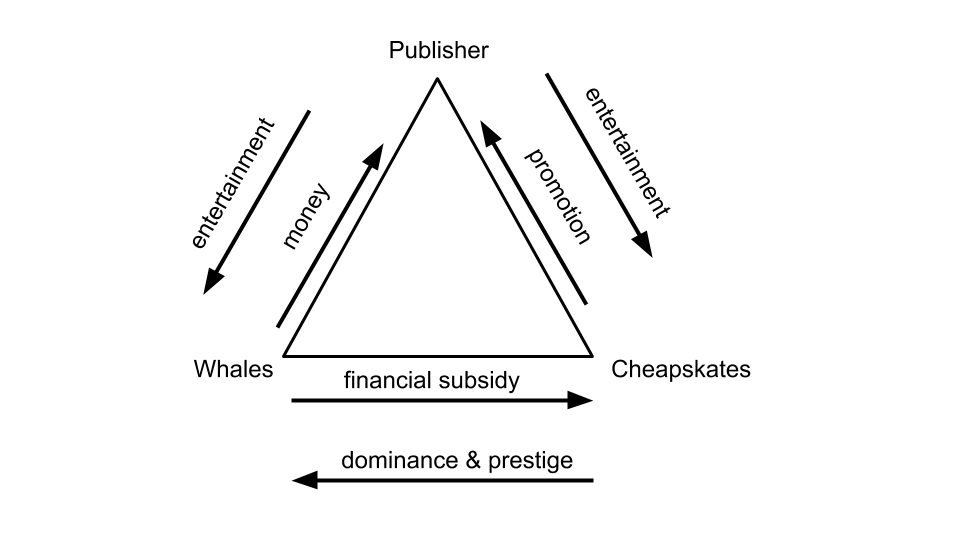 Freemium business model