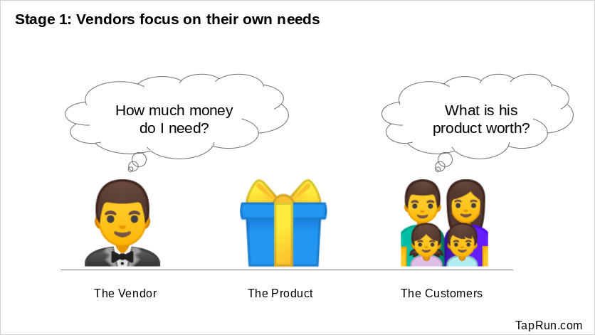 Stage 1: Pricing based upon internal needs