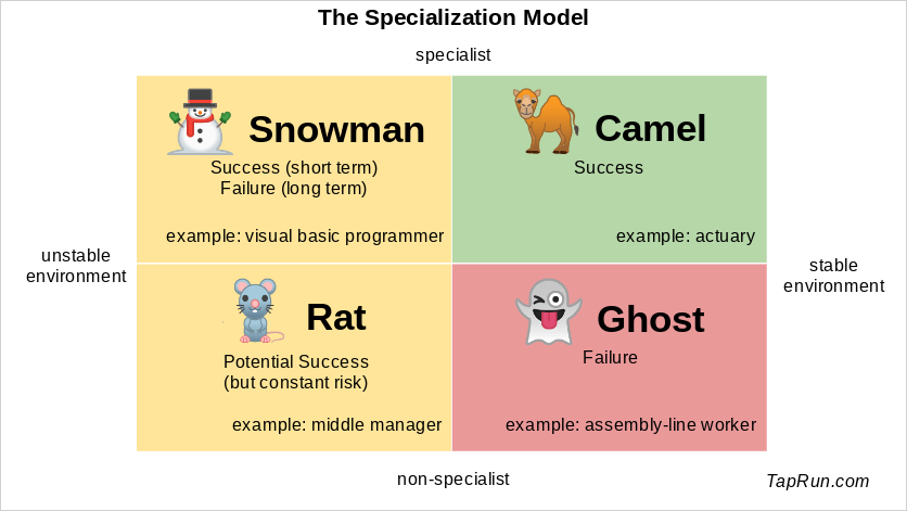 what-is-specialization-definition-and-meaning-market-business-news