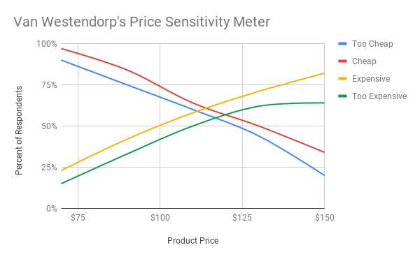 Price discrimination in action