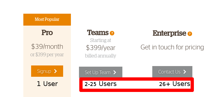 The pricing page lacks detail about the size of each plan